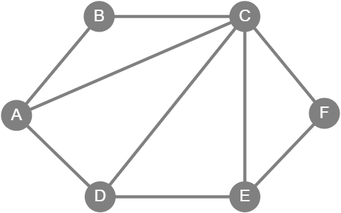 Неориентированный невзвешенный граф
