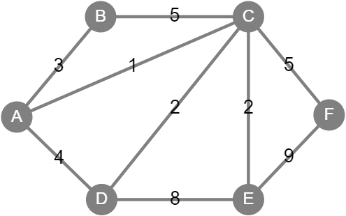 Неориентированный взвешенный граф